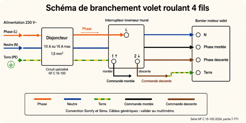 Schéma unifilaire du branchement d'un volet roulant 4 fils avec interrupteur inverseur bornes L, 1, 2 et bornier moteur