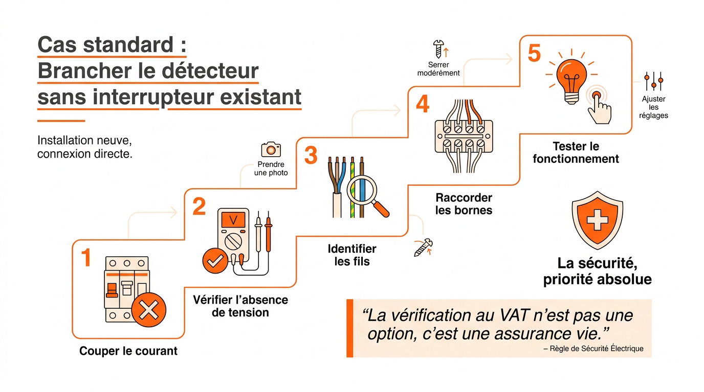 Schéma de câblage d'un détecteur de mouvement 3 fils avec phase, neutre et retour lampe