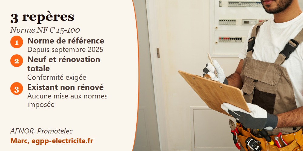 Électricien devant un tableau électrique encastré, avec les trois repères de la norme NF C 15-100 pour un logement