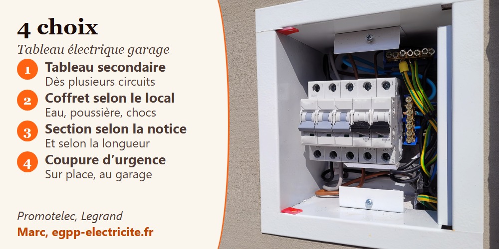 Coffret électrique de dépendance ouvert sur un mur extérieur, avec les quatre choix d'un tableau électrique garage