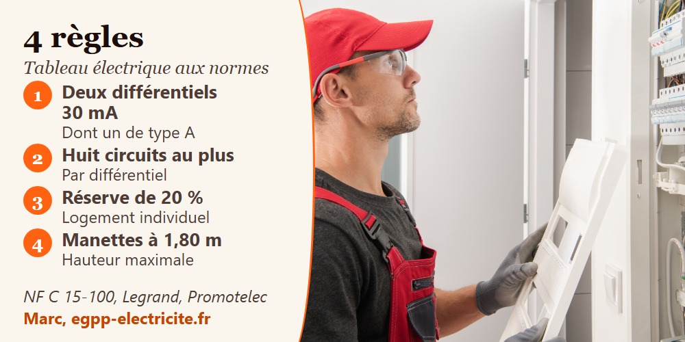 Électricien déposant le capot d'un tableau électrique aux normes, avec les quatre règles de la NF C 15-100